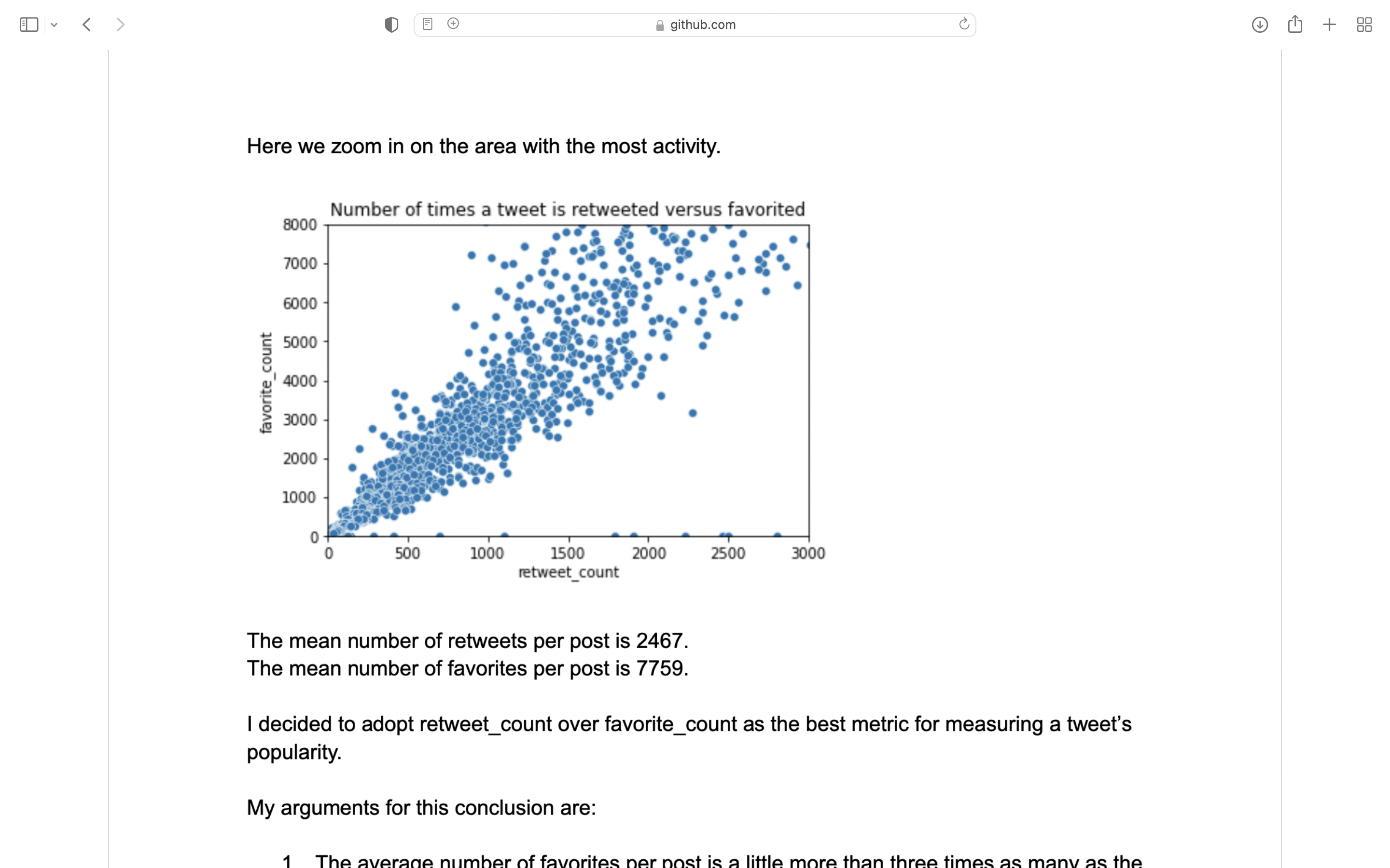 Data Analysis example: A graph from an analysis of the We Rate Dogs Twitter API.